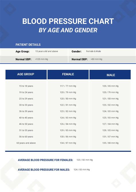 Gender Equality Chart In Illustrator Portable Documents Download