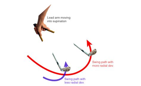 How The Wrists Work In The Golf Swing Golf Insider Uk