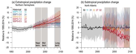 Figure Ar Wg Climate Change The Physical Science Basis