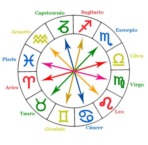 Lista Imagen De Fondo Im Genes De Los Signos Zodiacales Y Su