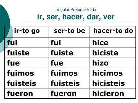 Preterite Tense Irregular Verbs Chart Images And Photos Finder