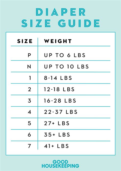 Diaper Size Guide Diaper Size And Weight Chart