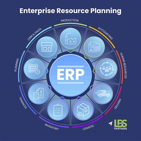 What Are Erp Systems Insights Lbspartners