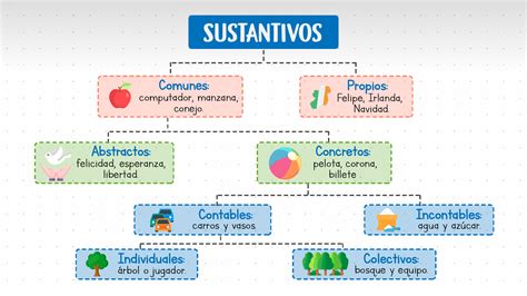 Sustantivo Entregar Punto De Referencia Funciones Del Sistema Hot Sex