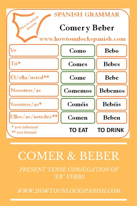 Comer And Beber Er Verbs Conjugation Video And Post