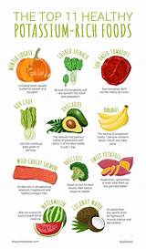 The major potassium sources are fruits and vegetables. The Top 11 Healthy Potassium-Rich Foods | Potassium rich ...