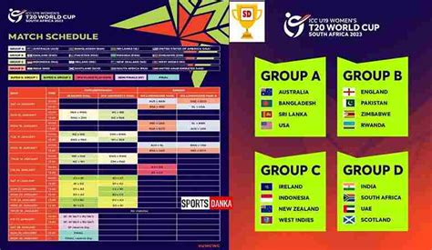 icc u19 women s t20 world cup 2023 schedule qualification pathway venues groups points table