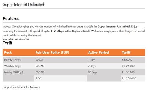 Rekomendasi apn smartfren unlimited 4g lte tercepat dan stabil. Paket Super Internet Indosat Sudah Tidak Ada Lagi