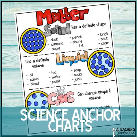 How To Create A Science Anchor Chart A Teacher S Wonderland