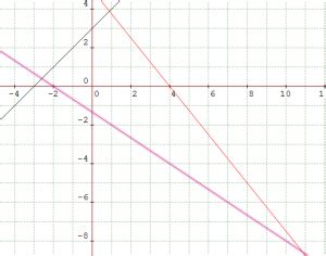 Soal dan jawaban pts prakarya smp kelas 9 semester genap (gambar canva.com) kumpulan soal dan kunci jawaban pts. Kumpulan Soal Dan Jawaban Geom. Analitik Bidang Dan Ruang / Vektor Satuan Pengertian Notasi ...