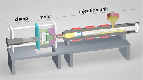 This Is The Best Explanation Of Plastic Injection Molding That Youve