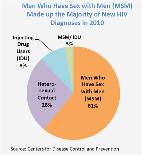 Drugfacts Hiv Aids And Drug Abuse Intertwined Epidemics National Institute On Drug Abuse Nida