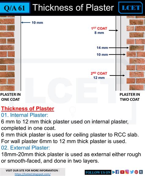Things You Want Know About Wall Plastering Lceted Lceted Institute For