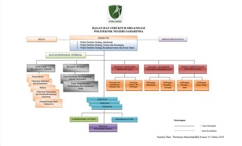 Struktur Organisasi Dinas Kebudayaan Diy Greenhouse IMAGESEE