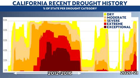 How Bad Is The Drought In California Depends On Who You Ask