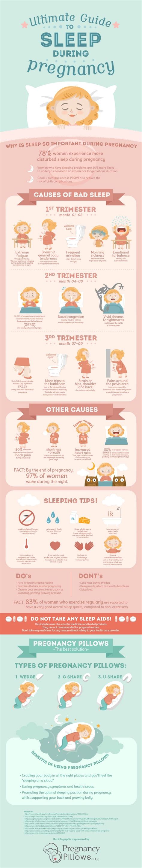 Ultimate Guide To Sleep During Pregnancy Expecting Mamas Network