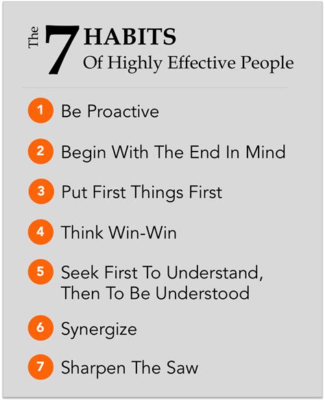 7 Habits Of Highly Effective People Summary And Takeaways Highly