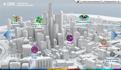 Ibm Relaunches Smarter City Initiative Urenio Intelligent Cities