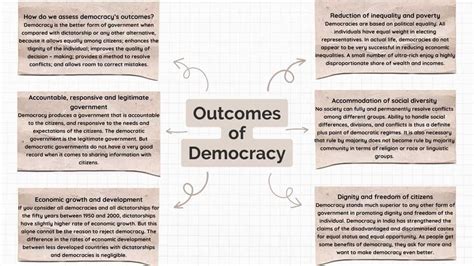 Cbse Outcomes Of Democracy Class 10 Mind Map For Chapter 5 Of Social Science Political Science