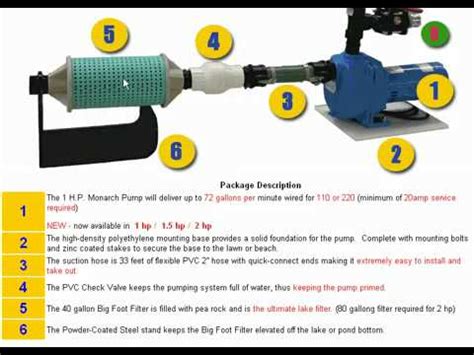 Lake water enters the system via a screened intake structure 10,400 feet away in 250 feet of water. www.LawnPump.com Lawn Irrigation Pump Parts - Pump From ...