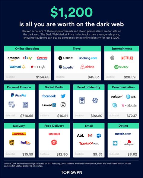 Darknet Markets List Daeva Market Url