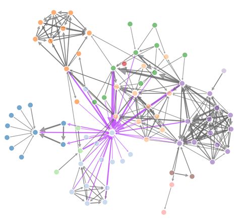 d3.js - How to plot a directed Graph in R with networkD3? - Stack Overflow
