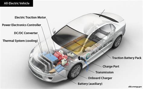 All Electric Vehicle Basics Nrel