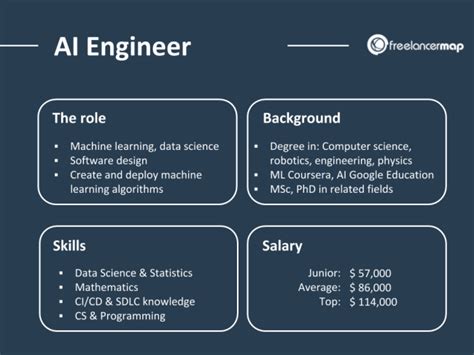 Career Insights What Does An Ai Engineer Do