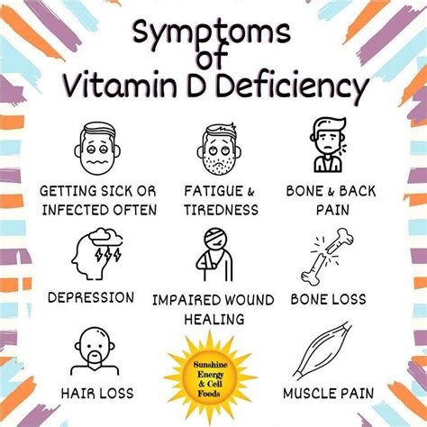 You can also get small amounts of it from food. Symptoms of Vitamin D Deficiency
