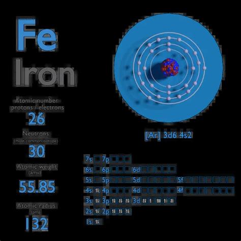 Iron Atomic Number Atomic Mass Density Of Iron Nuclear