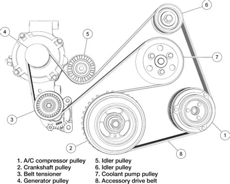 Colour wiring diagrams help track problems quickly and easily. 30 2008 Ford Fusion Serpentine Belt Diagram - Wiring ...