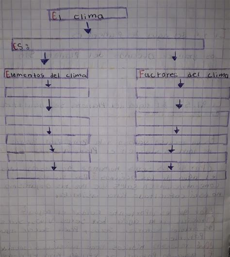 Completa El Mapa Conceptual Sobre El Clima Con Apoyo De La P Gina El