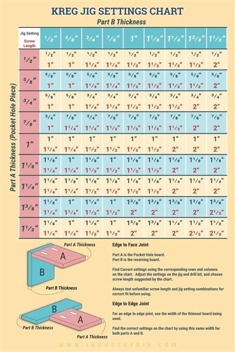 Kreg Jig Settings Chart And Calculator Woodworking Jig Plans