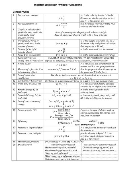 Spice Of Lyfe Level Three Physics Formula Sheet