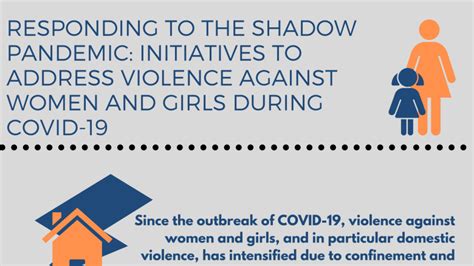 responding to the shadow pandemic initiatives to address violence against women and girls