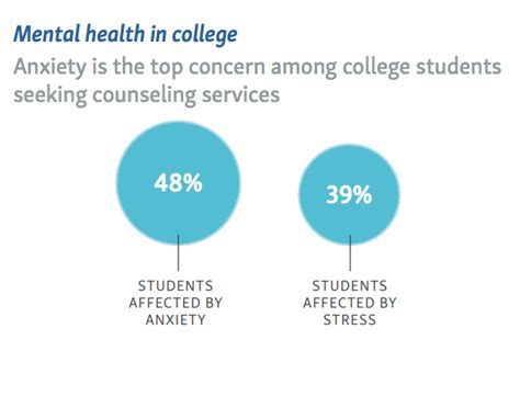 However, there continues to be severe shortages of other professionals such as clinical psychologists and social. Best Colleges for HSC Students to Apply in Bangladesh ...