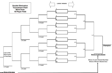 10+ handy double elimination bracket generators [pdf, word & excel]