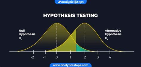 What Is Hypothesis Testing Types And Methods Analytics Steps