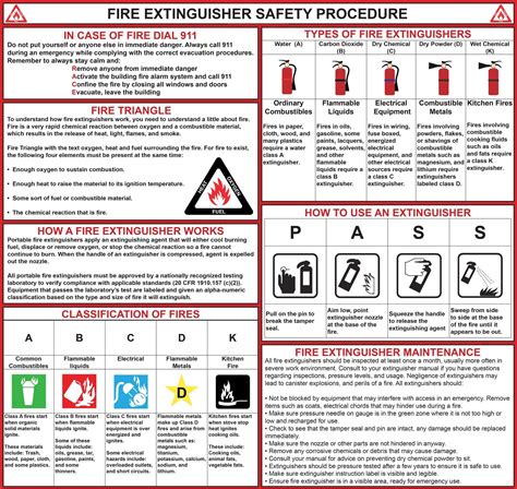 Fire Extinguisher Safety Procedure Gwg