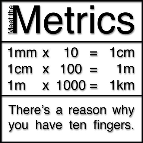 Meetthemetrics Meet The Metrics Part 1 Of My Respon Flickr
