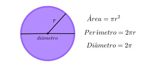 Perimetro De Un Circulo Como Sacar El área De Un Círculo