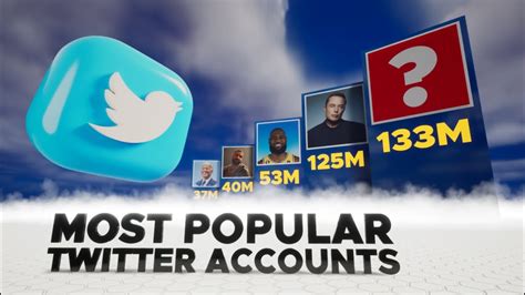 Most Followed Twitter Accounts 2023 Youtube