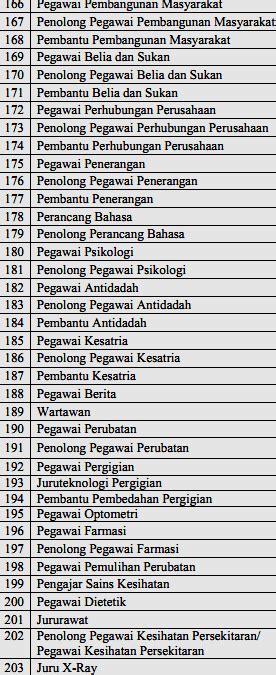 Suruhanjaya sekuriti malaysia (sc) baru saja mengeluarkan senarai kemas kini sekuriti patuh syariah yang berkuatkuasa 27 november 2020. Diari Simpang Kiri: JENIS-JENIS PEKERJAAN DI MALAYSIA ...