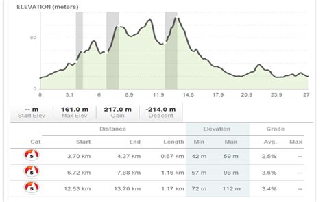 Zy phyto tech industries sdn. GIANT-UTM MTB Quest 2011: TRACK PROFILE