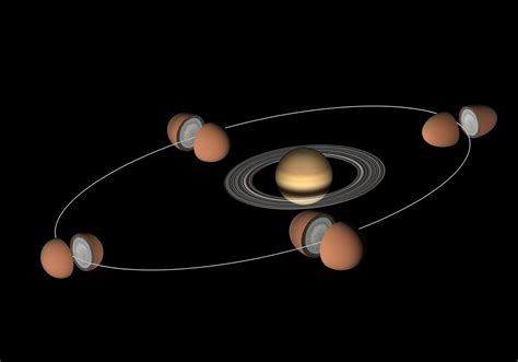 Titan Orbits Saturn On An Elliptical Path Once Every 16 Days The Shape