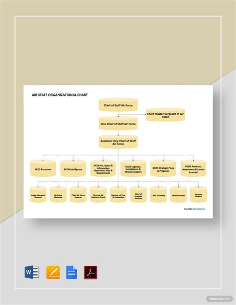 Free Air Force Organizational Chart Template Download In 53 Off
