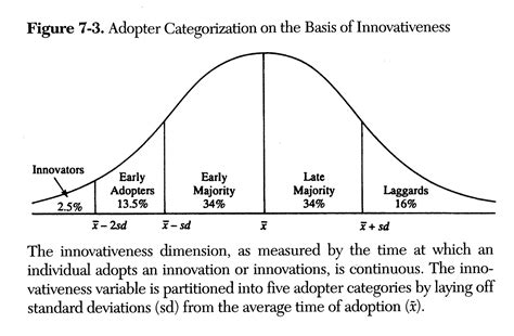 Rogers Everett M 2003 Diffusion Of Innovations Fifth Edition