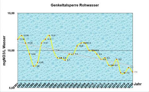Was eine talsperre ist, regeln die wassergesetze der bundesländer. Genkeltalsperre - Landwirtschaftskammer Nordrhein-Westfalen