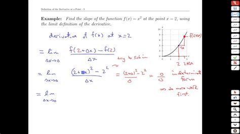 Unit 2 9 Definition Of The Derivative At A Point Math 121 Youtube