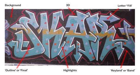 How Do You Learn Graffiti Art And What Are Graffiti Letters Easy Spray